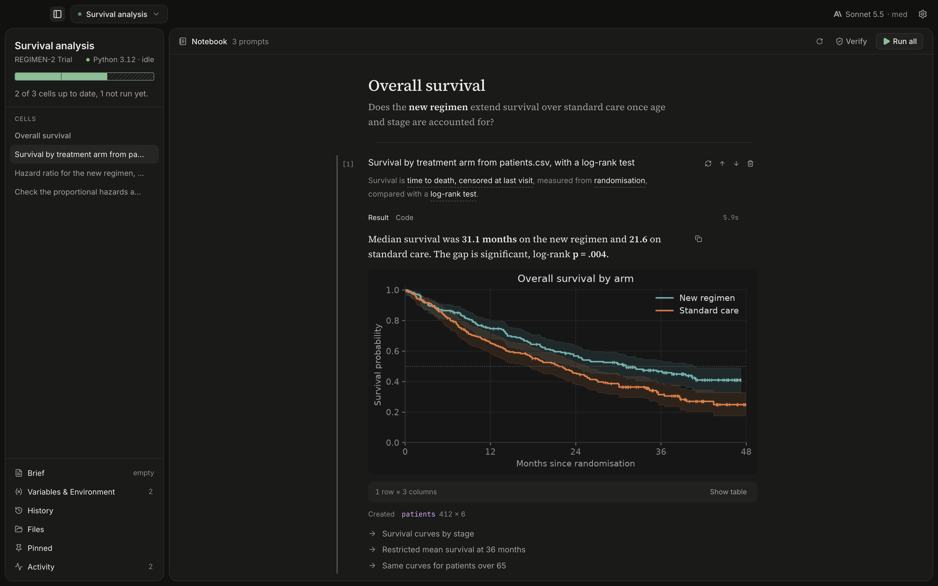 Dalliance notebook showing a plain-language question, generated Python results, and a survival analysis chart.